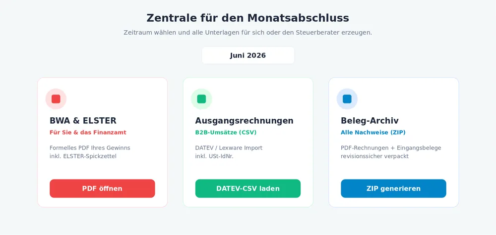Monatsabschluss mit BWA, DATEV-Export und Belegarchiv