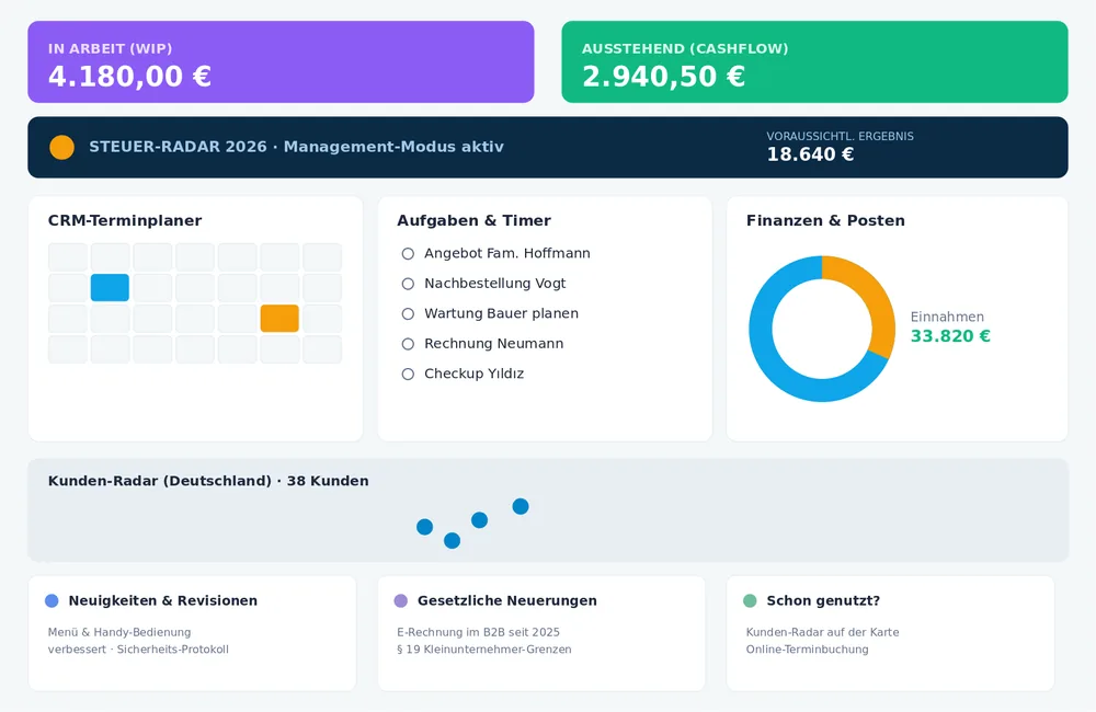 Die Zentrale des Service-Tools mit Kennzahlen, Terminen und Aufgaben